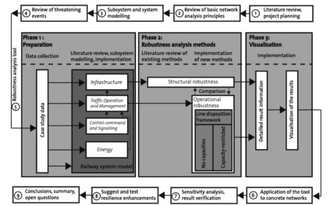 Dissertation Robert Dorbritz