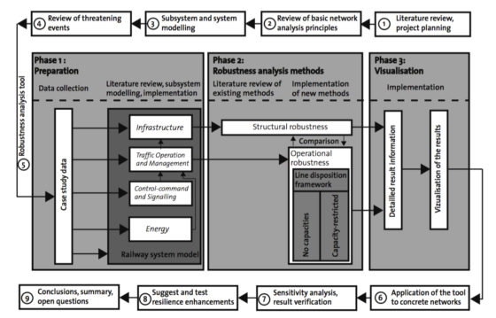 Dissertation Robert Dorbritz