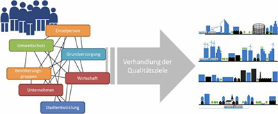 Grêt-Regamey: NFP 65 - Projekt «SUPat – Sustainable Urban Patterns»