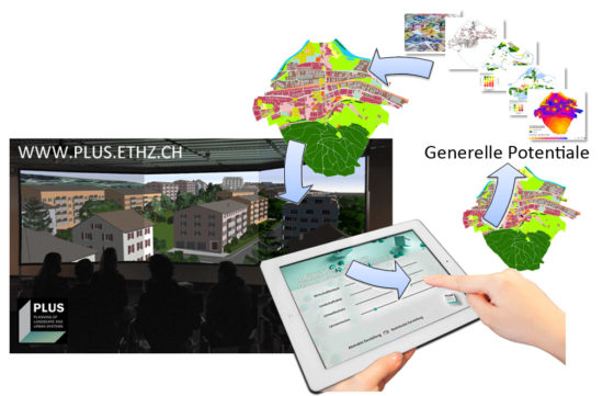 NL15: SUPat – Sustainable Urban Patterns: Neue Instrumente zur Verbesserung des Planungsdialogs