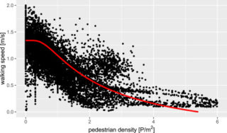 Weidmann: Estimating pedestrian speed using aggregated literature data