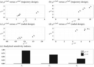 Menendez: Extending Morris method for qualitative global sensitivity analysis of models with dependent inputs