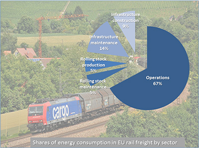 NL24: Strategies for energy efficiency of rail freight transportation