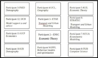 NL15: SustainCity – An interdisciplinary project in spatial and transport planning