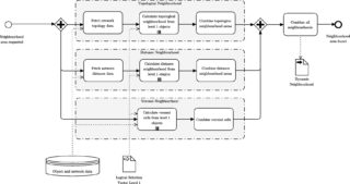 Adey: Investigation of a static and a dynamic neighbourhood methodology to develop work programs for multiple close municipal infrastructure networks