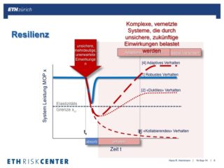 NL23: Das Forschungsprogramm «Future Resilient Systems» des ETH-Singapore Centres startet