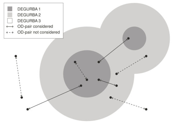 Definition of Urban Freight Transport Using DEGURBA codes (Source: own)