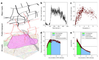 Figure 1. Traffic in urban road networks. (a) Shows the layers of urban transportation networks. The city with all streets forms the basis, where a major road network takes over the connecting functions and then the public transport system. Background map is courtesy of OpenStreetMap. (b) Time series of a single detector on a street in Zurich, and (c) the corresponding scatter plot of detector occupancy versus flow. When aggregating al measurements in the purple area in (a), smooth curves in the flow-density domain (d), and in the speed density domain (e) emerge.