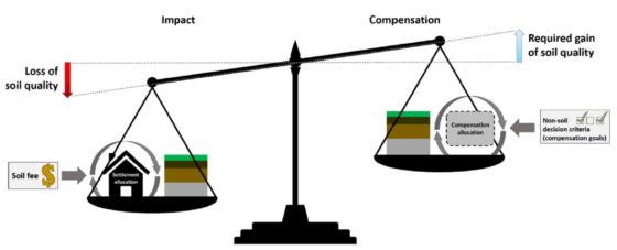 Conceptual framework used in this publication © Thomas Drobnik, ETH Zurich