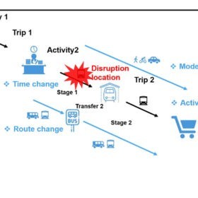 The effects of information availability in public transport disruptions © IVT, ETH Zurich