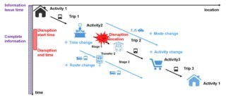 The effects of information availability in public transport disruptions © IVT, ETH Zurich
