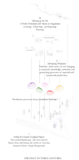 A composition of communal, ecological and productive actors © Metaxia Markaki & Simona Ferrari