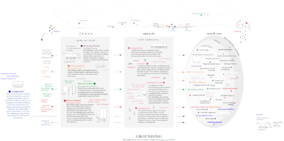 Diagram: An infrastructure of encounters. Composition of actors. © Metaxia Markaki & Simona Ferrari