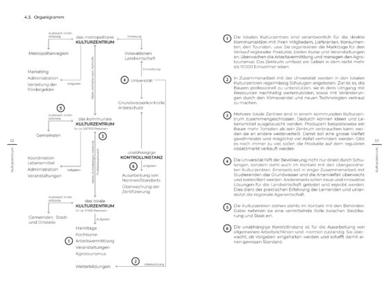 As a conclusion to a thorough research work, Mirjam Tröndle developed the concept of «Kulturzentrum» as a model of a cooperative for Naples' surrounding agricultural communities. © Mirjam Tröndle