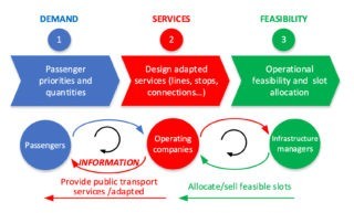 Nuannuan Leng Figure 1.1- Interactions in public transport disruptions