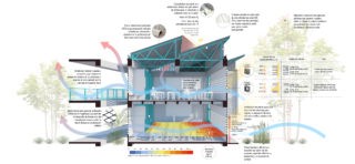 Embracing the challenge of staying below the max. temperature of 28°C in the classrooms © Chair of Architecture and Urban Design, ETH Zurich (Enlargement by klicking on image in slider)