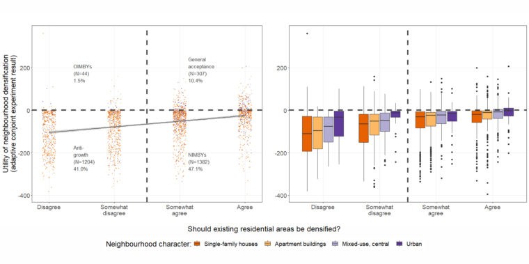 Fig. 3. Local densification utility and general acceptance of densification.