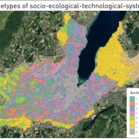 Archetypes of socio-ecological-technological-systems. © Sergio Wicki, IRL, PLUS, ETH Zürich