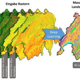 Abb. 1: Konzeptueller Überblick über unseren Deep-Learning-Ansatz. Aus den sechs Eingaberastern identifizierte der Deep-Learning-Ansatz 45 Landschaftstypen. © PLUS, ETH Zürich