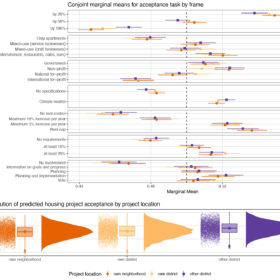 Figure 2, Planning instruments enhance the acceptance of urban densification, © ETH Zürich, IRL, SPUR