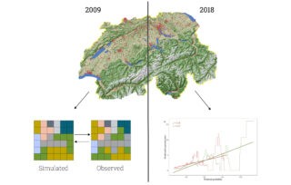 Figure highlighting difference in approaches to validation for LULC models, map data: Swiss Federal Office for Statistics (SFSO), Section Geoinformation, 2021. Areal statistics according to nomenclature 2004. © Benjamin Black, ETH Zürich