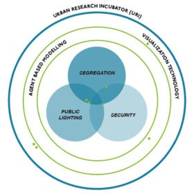 URI matrix including three overlapping themes and its methodological framework, © URI group, ETH Zürich