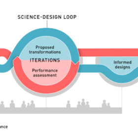 The roadmap to informed design through science-design iterative loops © ETH Zürich