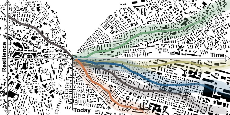 Conceptualisation of Urban Development Pathways: Navigating Towards Resilient and Adaptive Urban Landscapes © ETH Zürich