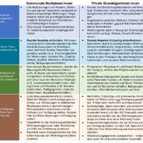 Tabelle mit Informationen (Text) zu: Prozessuale und aktive, bodenpolitische Massnahmen zur Erhöhung der Akzeptanz für Verdichtung © Gabriela Debrunner, ETH Zürich