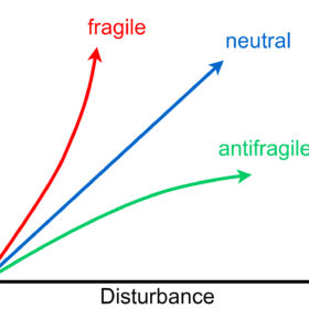 Taleb, N. N., Philosophy- 'Antifragility' as a mathematical idea. Nature, 2013 Feb 28; 494(7438), 430-430