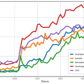 Prozent neuer Stellenangebote, die Home office anbieten (Daten: Hansen et al., 2023, www.wfhmap.com)