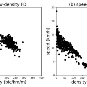 Bicycle flow fundamental diagrams containing macroscopic traffic states of a 2-m-wide bike lane built in PTV VissimBicycle flow fundamental diagrams containing macroscopic traffic states of a 2-m-wide bike lane built in PTV Vissim © ETH Zürich