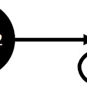 The structure of the Markov prediction model