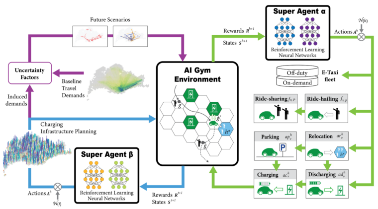 Fig. Data flow of the proposed methodological framework.