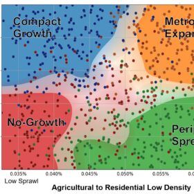 Four scenarios were identified by projecting and clustering hundreds of land use simulations. © ETH Zürich, Infrastructure Management Group