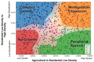 Four scenarios were identified by projecting and clustering hundreds of land use simulations. © ETH Zürich, Infrastructure Management Group